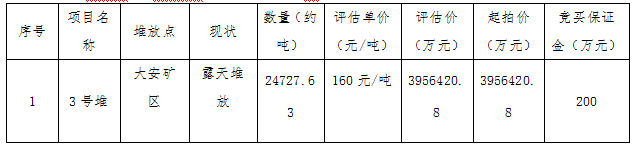 大安礦區(qū)含礦泥料拍賣公告